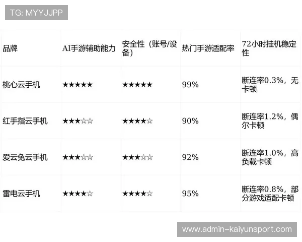 2026开云最新防屏蔽入口大盘点泛体育平台对比评测避坑防骗