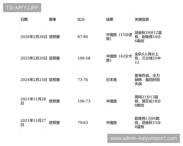 开云3月世预赛重点赛事盘点谁能抢下关键三分避坑电子竞技投注盘口指南