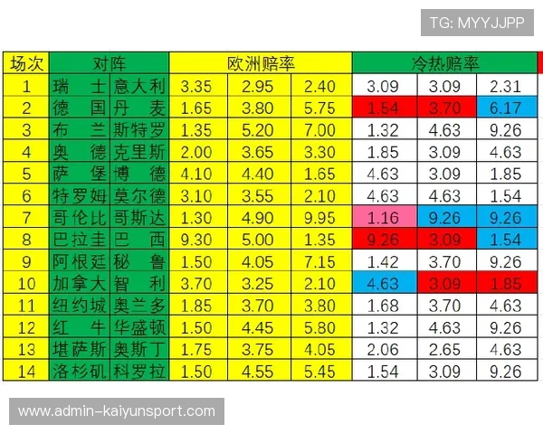 世界杯波胆规律避坑指南彩票与数字高频玩法防骗