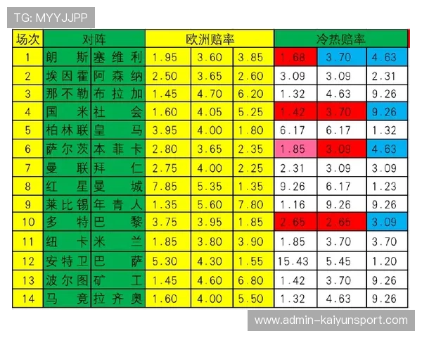 世界杯波胆规律避坑指南彩票与数字高频玩法防骗